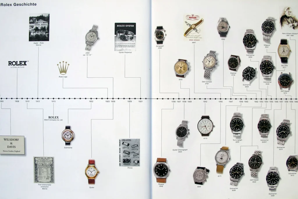 Rolex Historical Background